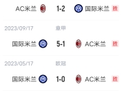 pa真人-关于AC米兰胜出对手，保持不败连续胜利的信息