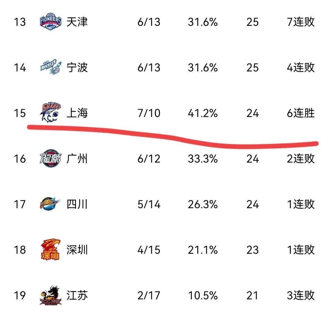 沈阳城市建设主场击败对手，积分逐渐攀升的简单介绍