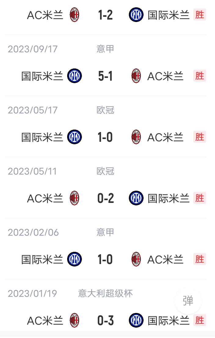 关于AC米兰胜出对手，保持不败连续胜利的信息
